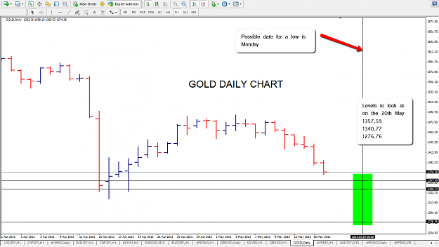 Click to Enlarge

Name: GOLD_20th_May_outlook.png
Size: 78 KB