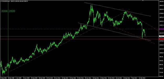 Click to Enlarge

Name: XAUUSD - Daily Analysis From 2009.JPG
Size: 93 KB