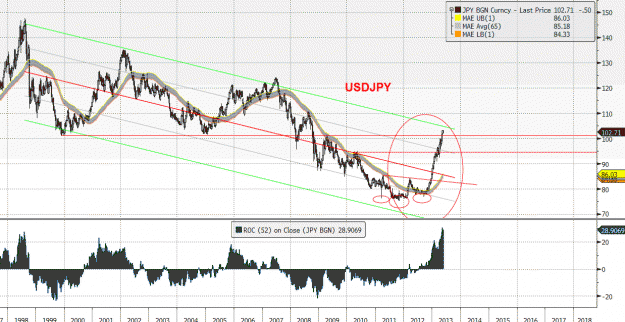 Click to Enlarge

Name: usdjpy.gif
Size: 43 KB