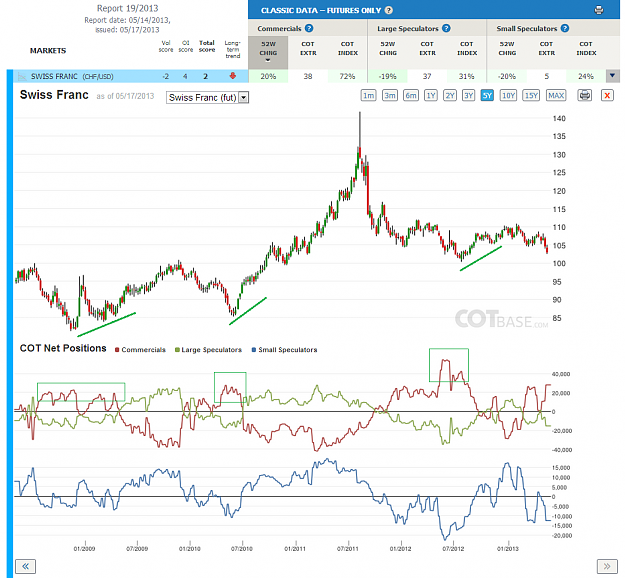 Click to Enlarge

Name: Report19_Swiss Franc.png
Size: 222 KB