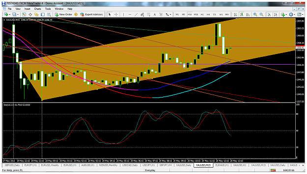 Click to Enlarge

Name: xauusdmay18m15channel.png
Size: 135 KB
