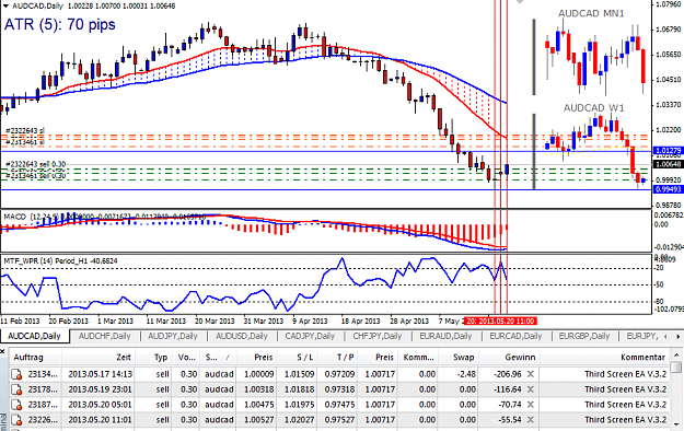Click to Enlarge

Name: AUDCAD_100pips.png
Size: 38 KB