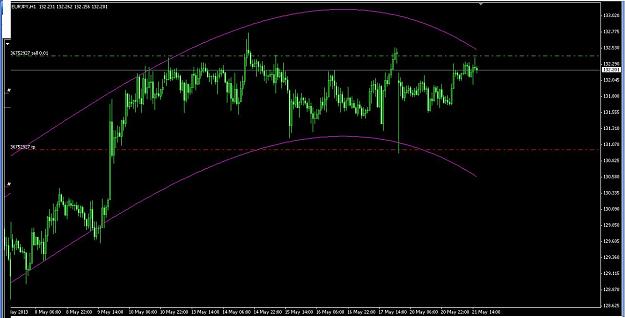 Click to Enlarge

Name: eur jpy intraday analysis 21-5-2013.JPG
Size: 83 KB