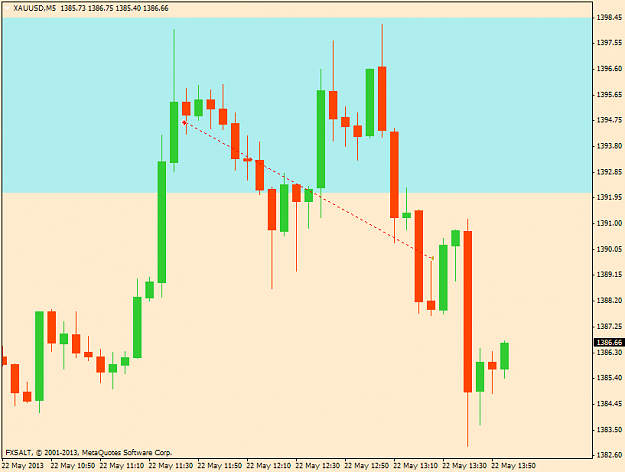 Click to Enlarge

Name: xauusd-m5-fxsalt-ltd.png
Size: 31 KB