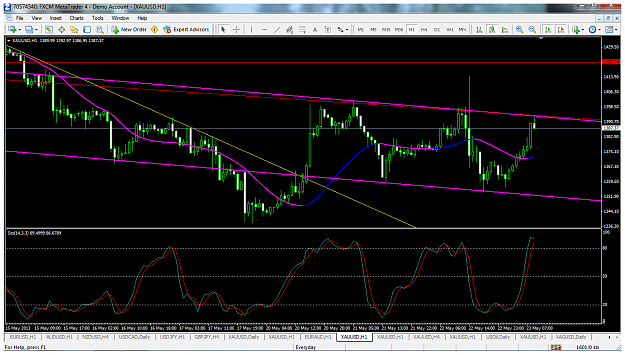 Click to Enlarge

Name: xauusdmay25h1channel.png
Size: 133 KB