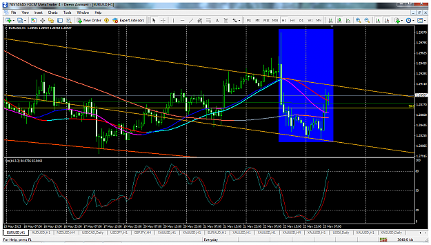 Click to Enlarge

Name: eurusdmay23h1similarxau.png
Size: 142 KB