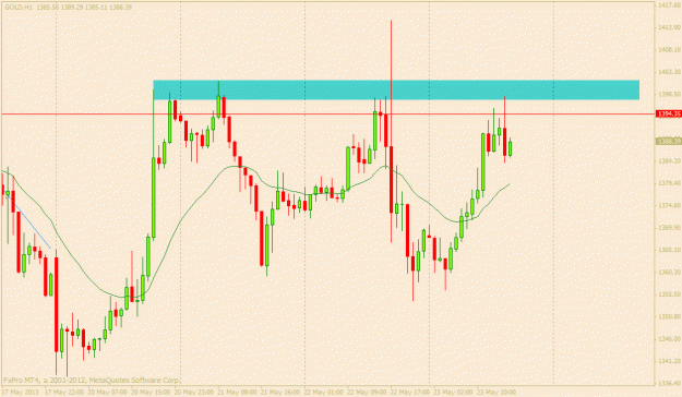 Click to Enlarge

Name: gold 23 may h1.gif
Size: 20 KB
