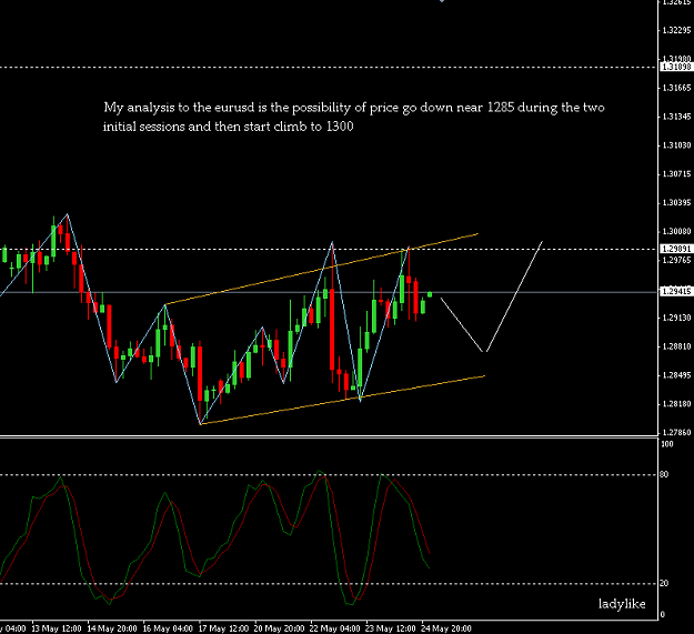 Click to Enlarge

Name: eurusd.png
Size: 15 KB