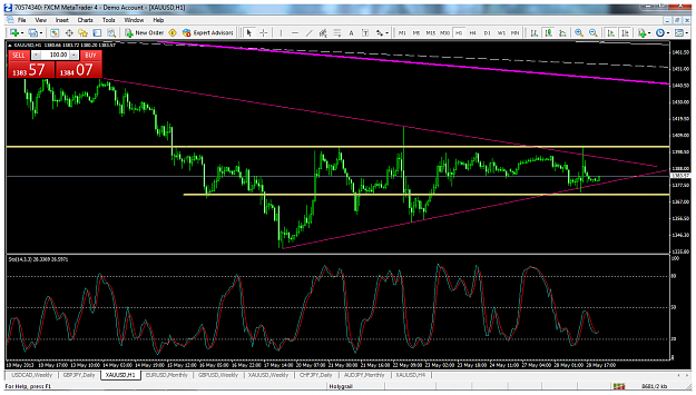 Click to Enlarge

Name: xauusdmay28h1rangetriangle.png
Size: 134 KB