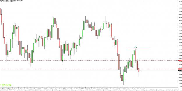 Click to Enlarge

Name: gbpusd-recent-weekly-trade.jpg
Size: 139 KB