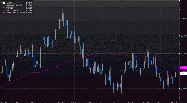 Click to Enlarge

Name: eurusd.gif
Size: 33 KB