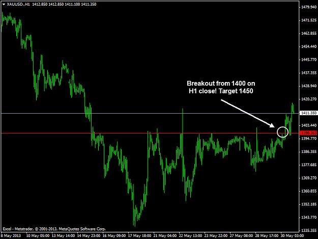 Click to Enlarge

Name: xauusd.h1_may30_1.jpg
Size: 118 KB