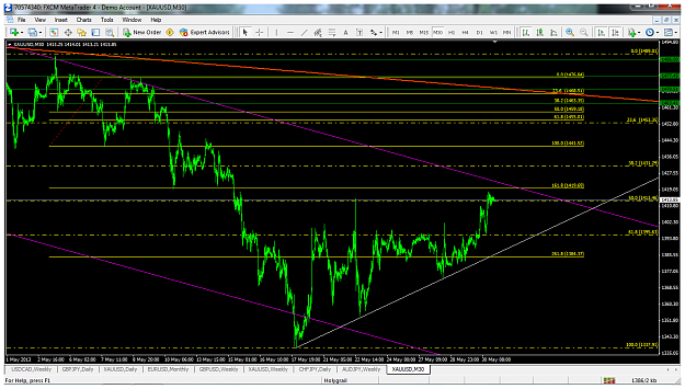 Click to Enlarge

Name: xauusdmay30m30fibs.png
Size: 132 KB