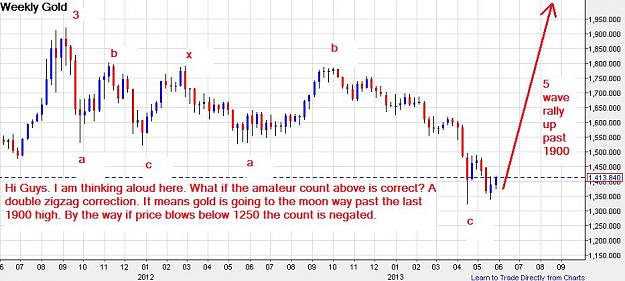 Click to Enlarge

Name: WeeklyGold-30052013-2205uk.jpg
Size: 81 KB