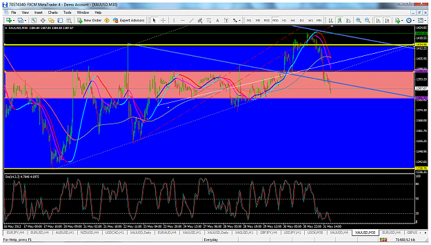 Click to Enlarge

Name: xauusdmay30m30ranges.png
Size: 147 KB