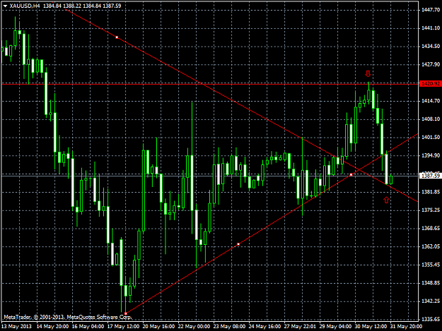 Click to Enlarge

Name: xauusd-h4-safecap-investments-ltd.png
Size: 44 KB