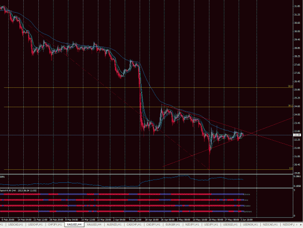 Click to Enlarge

Name: 4.6.2013 - XAGUSD H4.GIF
Size: 61 KB