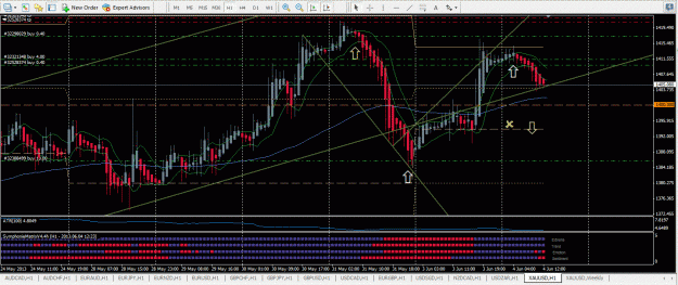 Click to Enlarge

Name: 4.6.2013 - XAUUSD H1.GIF
Size: 78 KB