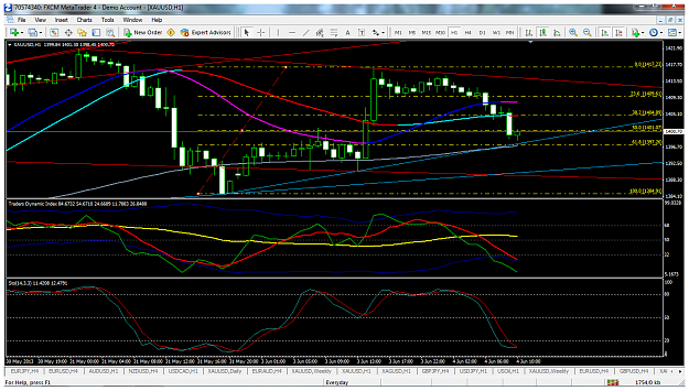 Click to Enlarge

Name: xauusdjun4h1fibo.png
Size: 132 KB