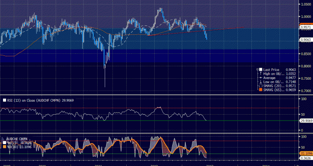Click to Enlarge

Name: audchf.gif
Size: 49 KB