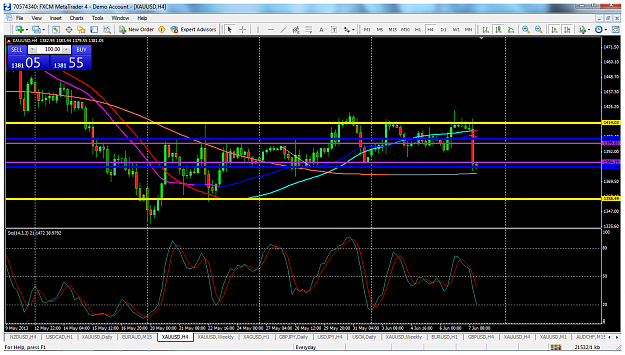Click to Enlarge

Name: xauusdjune7h4rangingzonesupdate.png
Size: 129 KB