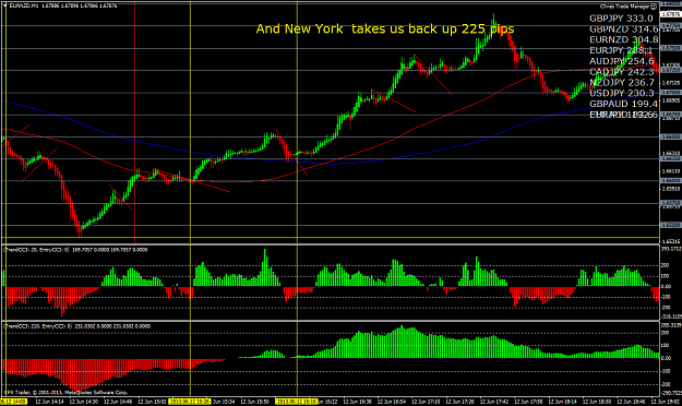 Click to Enlarge

Name: and new york takes us back up 225 pips.png
Size: 61 KB