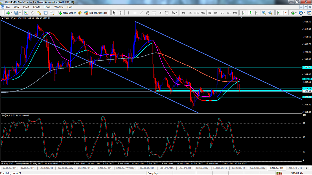 Click to Enlarge

Name: xauusdjune13h1bluechannel.png
Size: 148 KB