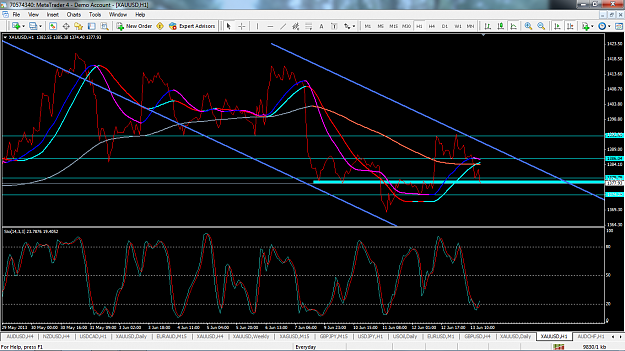 Click to Enlarge

Name: xauusdjune13h1linechartaqua.png
Size: 138 KB