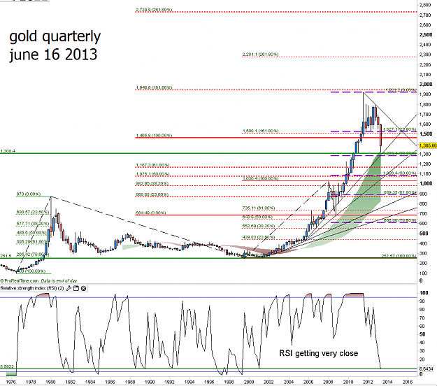 Click to Enlarge

Name: GOLDquarterly---6-16-2013.png
Size: 46 KB