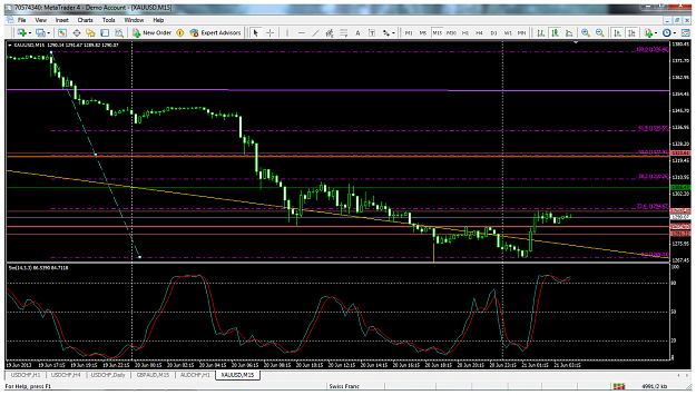 Click to Enlarge

Name: xauusdjune21m15fibsupport.png
Size: 125 KB