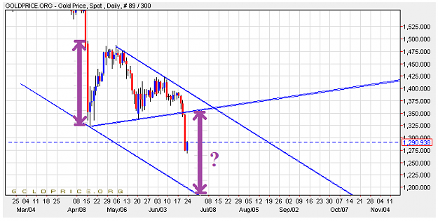 Click to Enlarge

Name: gold2106.png
Size: 24 KB