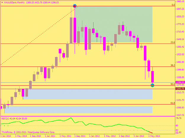 Click to Enlarge

Name: xauusdpromonthly.png
Size: 28 KB