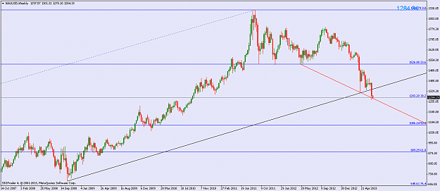 Click to Enlarge

Name: xauusdweekly.png
Size: 33 KB
