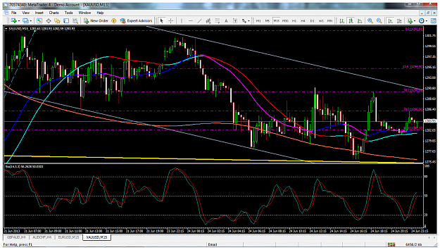 Click to Enlarge

Name: xauusdjune24m15channel.png
Size: 143 KB