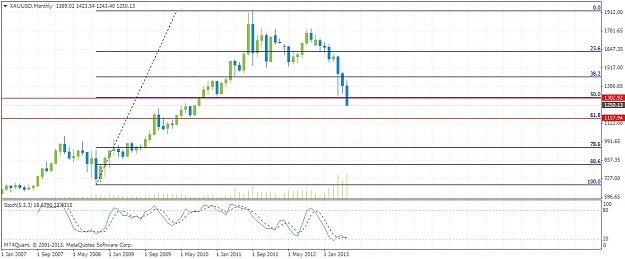 Click to Enlarge

Name: xauusdmonthly.jpg
Size: 151 KB