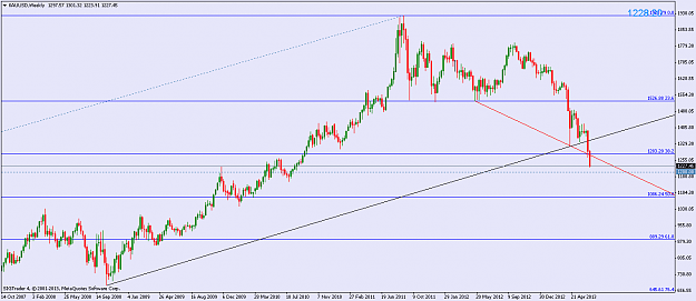 Click to Enlarge

Name: xauusdweekly.png
Size: 34 KB