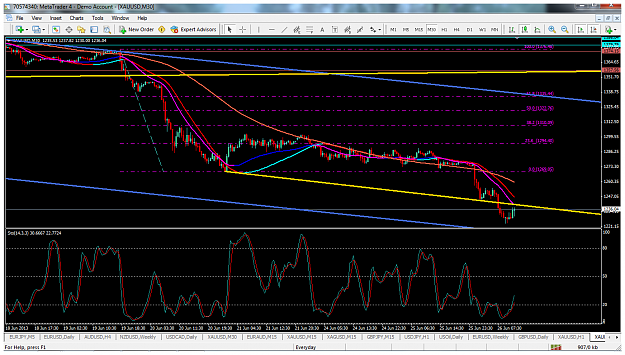 Click to Enlarge

Name: xauusdjune26m30yellowtl.png
Size: 135 KB