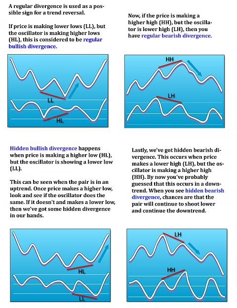 Click to Enlarge

Name: Divergences.JPG
Size: 456 KB