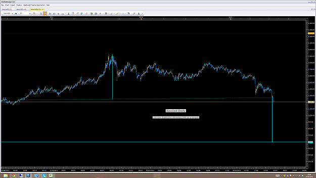 Click to Enlarge

Name: XauUsd Daily.png
Size: 383 KB