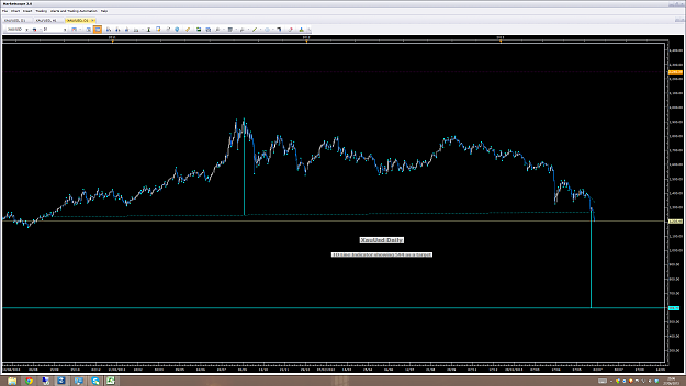 Click to Enlarge

Name: XauUsd Daily.png
Size: 383 KB