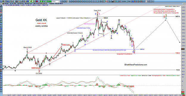 Click to Enlarge

Name: Gold-weekly-6-27-133.png
Size: 126 KB