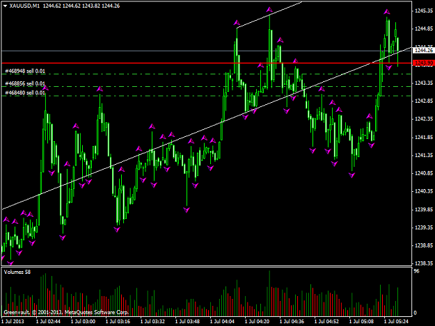 Click to Enlarge

Name: xauusd.png
Size: 45 KB