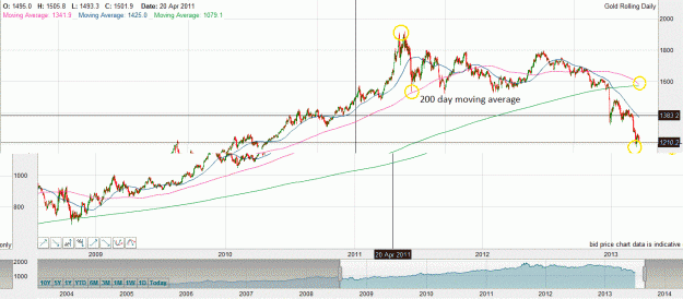 Click to Enlarge

Name: Gold.gif
Size: 91 KB