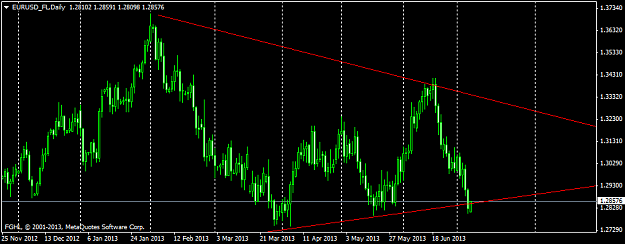 Click to Enlarge

Name: eurusd-fl-d1-fibo-group-holdings.png
Size: 29 KB