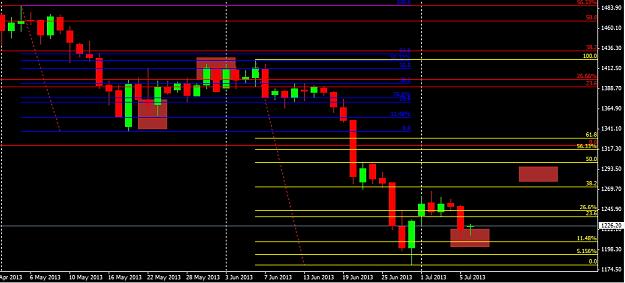 Click to Enlarge

Name: gold daily.jpg
Size: 226 KB