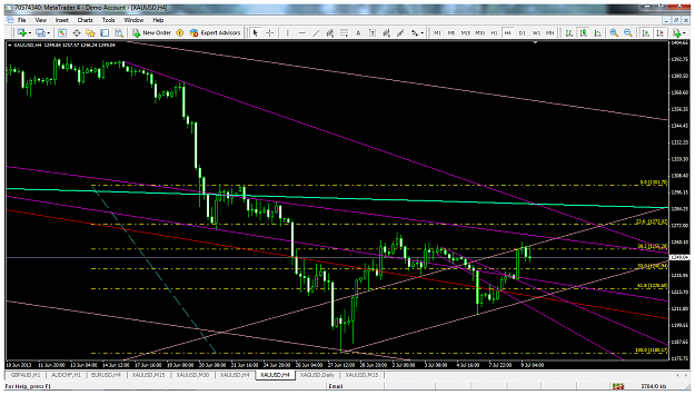 Click to Enlarge

Name: xauusdjuly9h4tlchannel1.png
Size: 129 KB