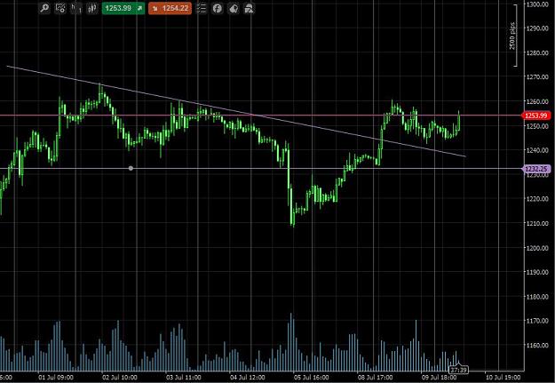 Click to Enlarge

Name: gold_7_10.JPG
Size: 86 KB