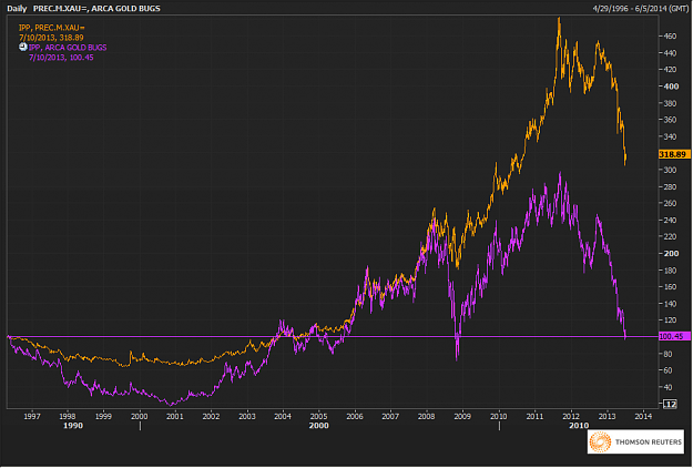 Click to Enlarge

Name: XAU-HUI Base 100 Chart.PNG
Size: 36 KB
