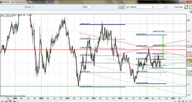 Click to Enlarge

Name: eurusd 11-07-2013 weekly.png
Size: 134 KB