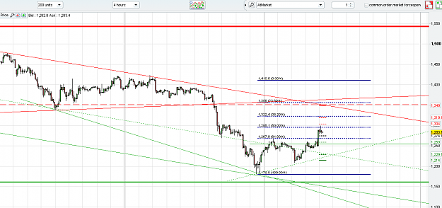 Click to Enlarge

Name: 4H xauusd.png
Size: 56 KB